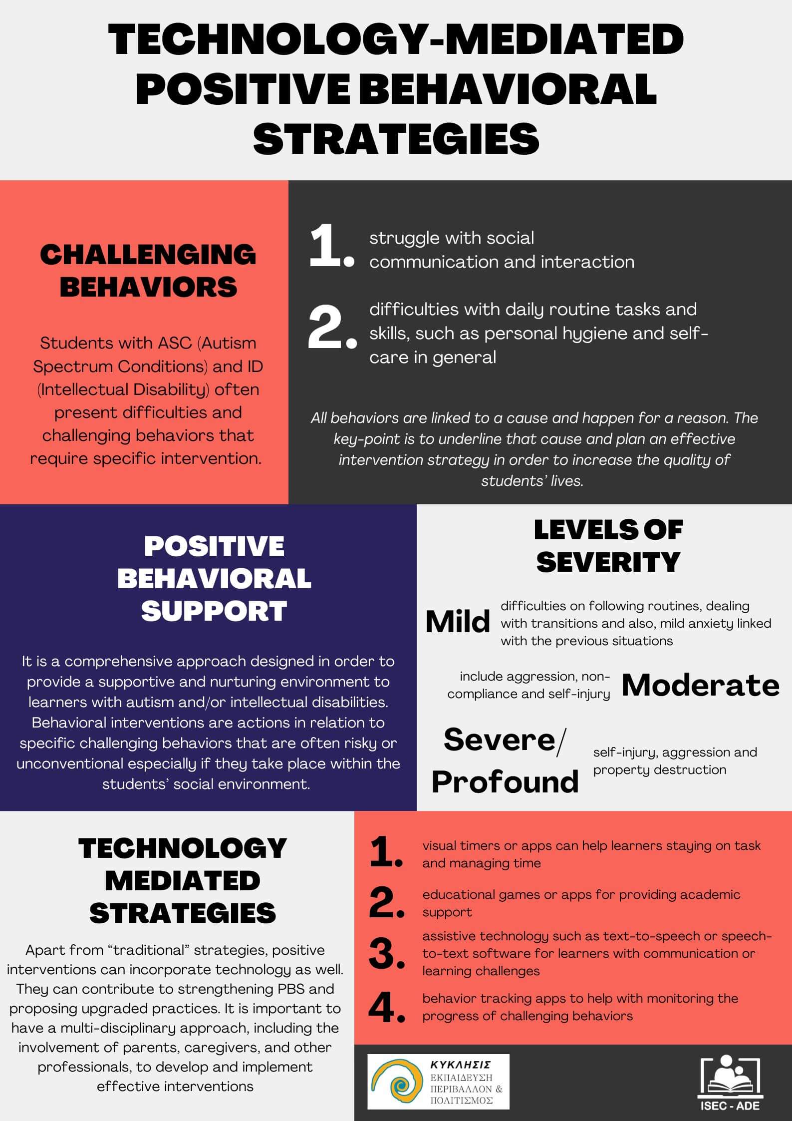 Technology-mediated positive behavioral Intervention